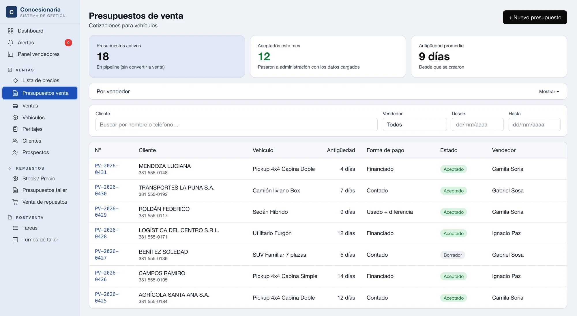 Presupuestos de venta en el sistema de Blue Motors: cliente, vehículo, forma de pago, estado, vendedor y antigüedad